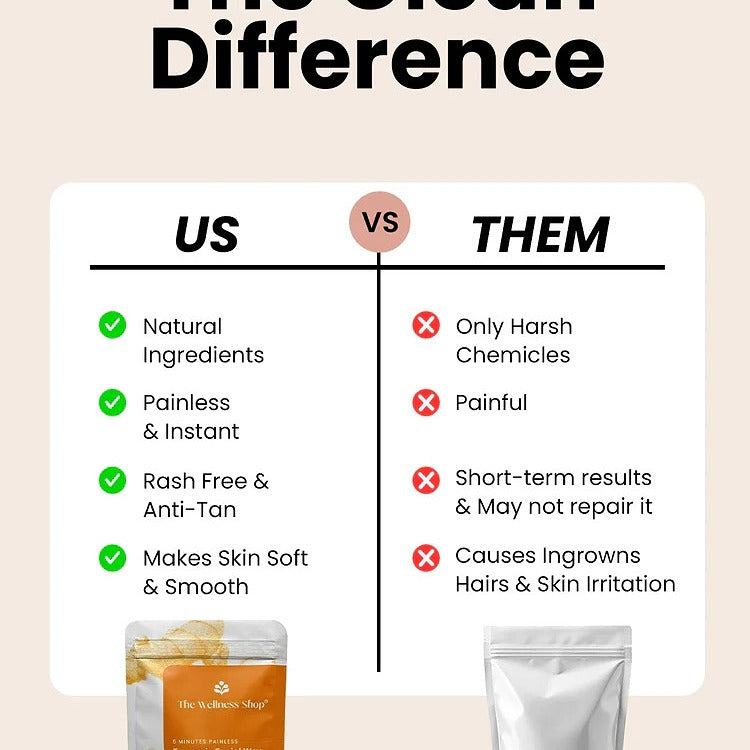 Turmeric Herbal Wax Powder™