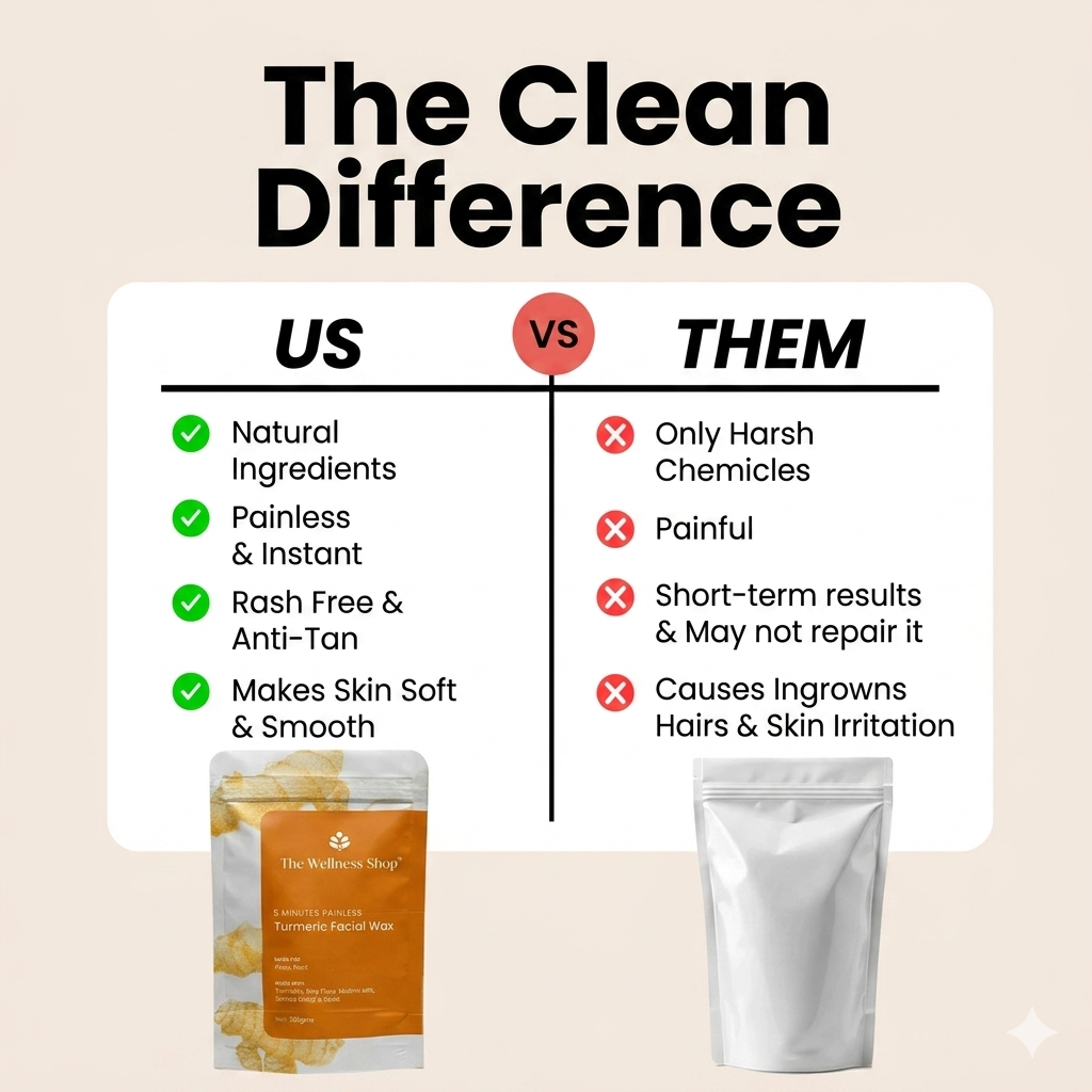 Turmeric Herbal Wax Powder™